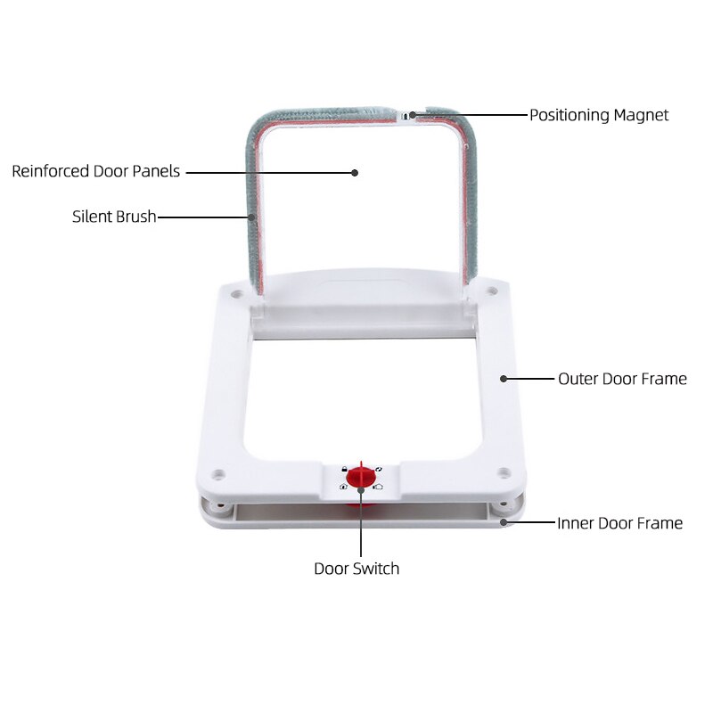 Pet's Passage: 4-Way Flap Door